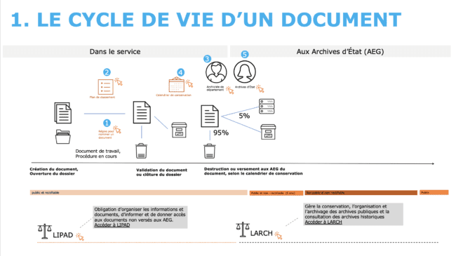 Vignette de l'article de blog - Quelles sont les étapes clés pour créer une vidéo animée ?