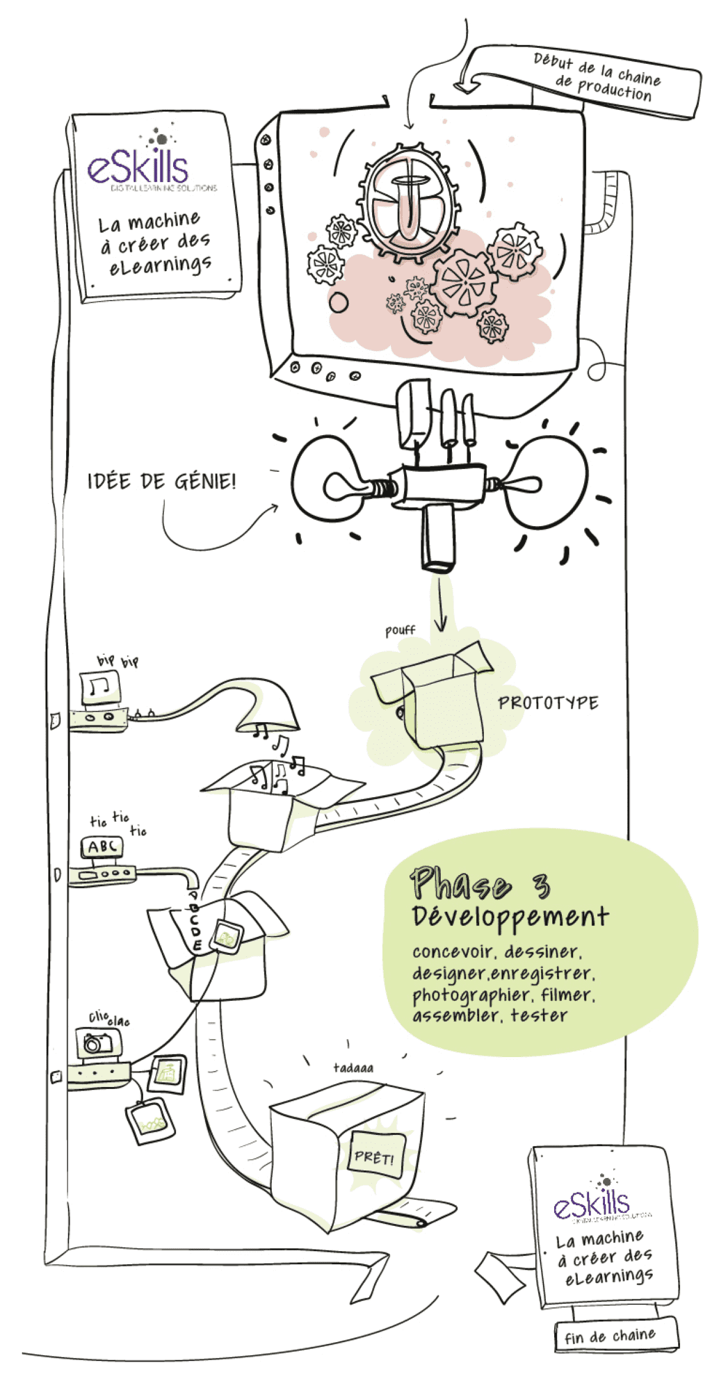 Vignette de l'article de blog - Quand utiliser l’illustration en digital learning ?