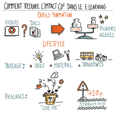 Vignette de l'article de blog - Comment réduire l’impact écologique des formations digitales ?