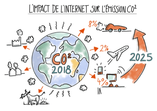 Vignette de l'article de blog - Comment réduire l’impact écologique des formations digitales ?