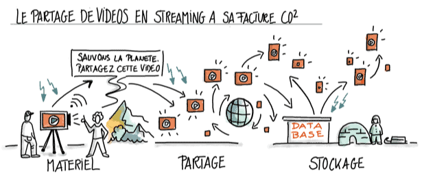 Vignette de l'article de blog - Comment réduire l’impact écologique des formations digitales ?