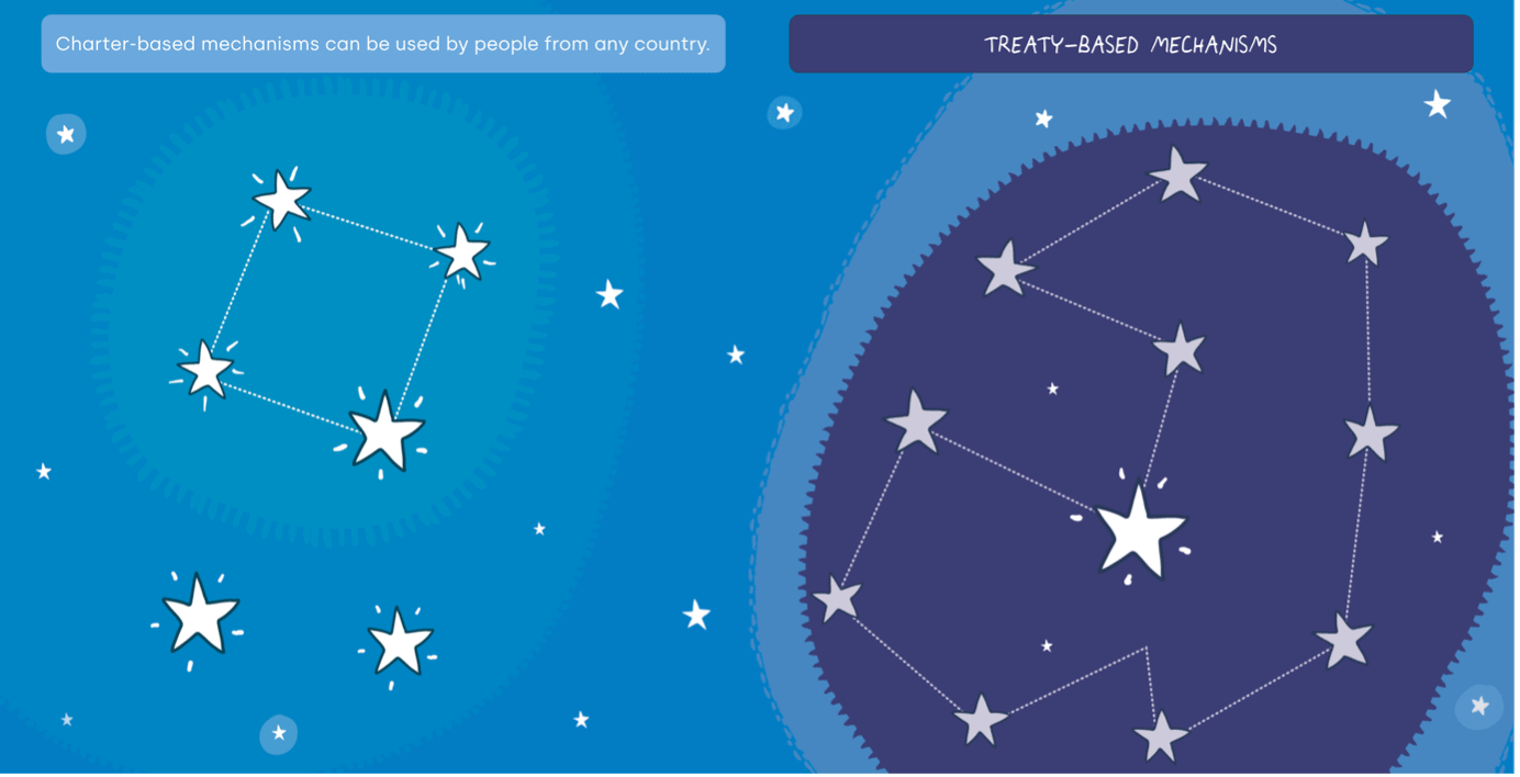 OHCHR eskills illustrations 8