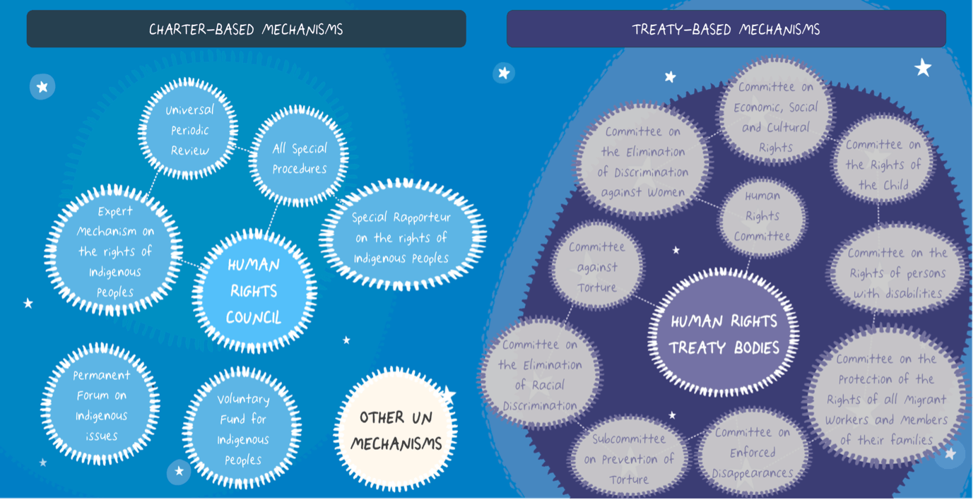 OHCHR eskills illustrations 9
