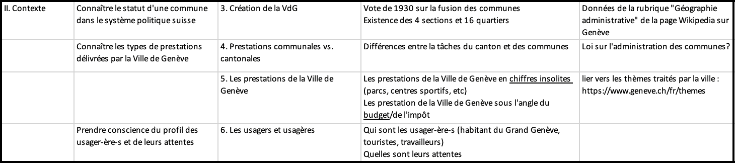 Vignette de l'article de blog - Digitaliser un programme d'onboarding