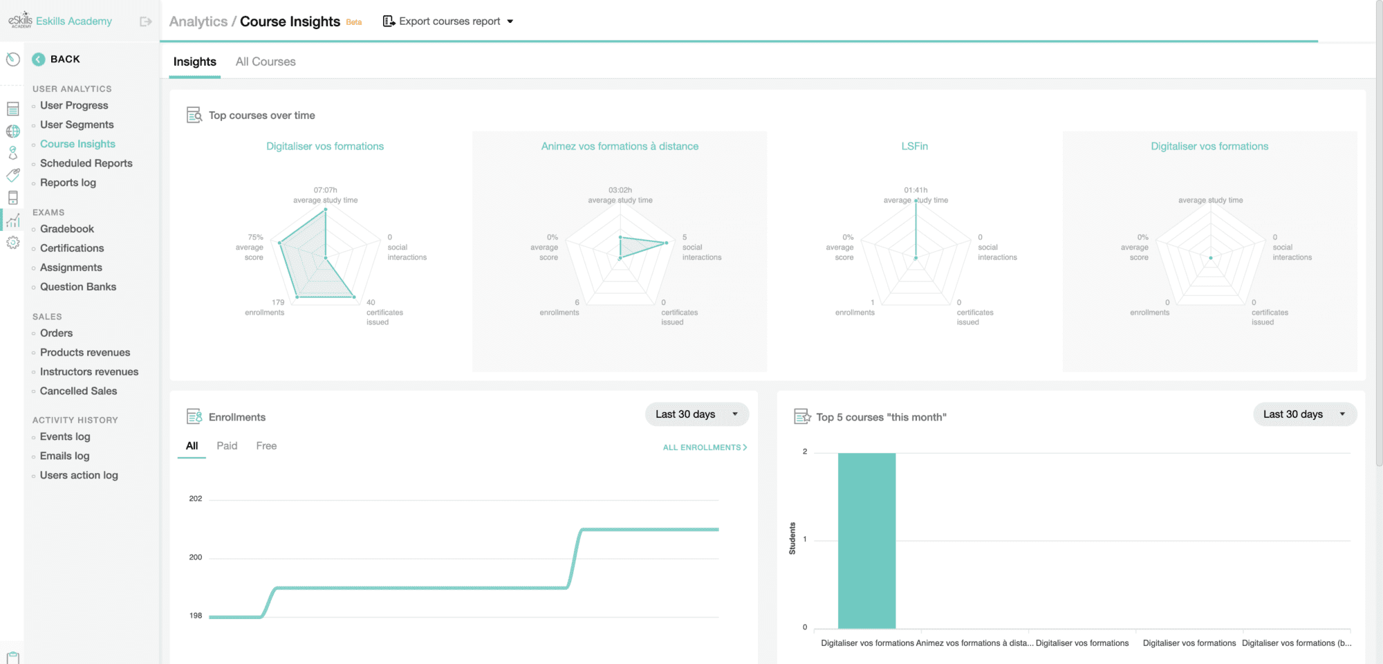 learnworlds analytics