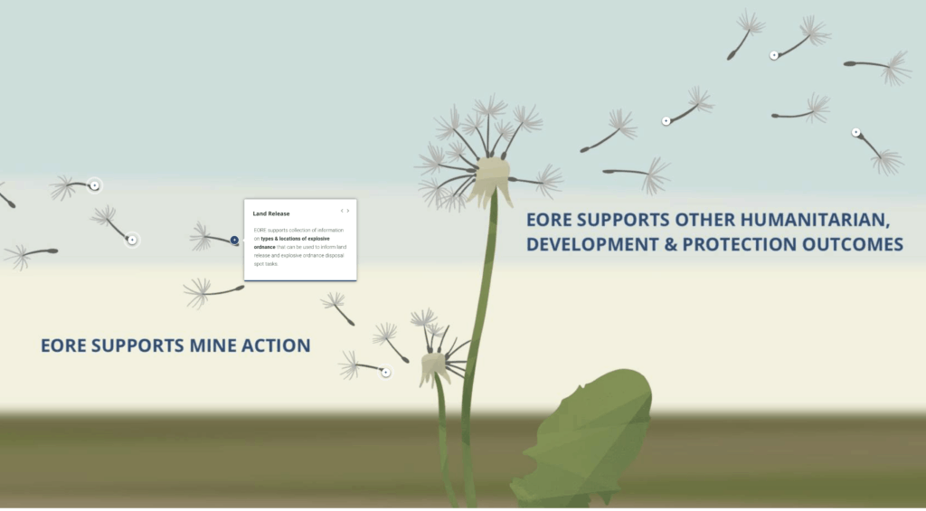 GICHD EORE Cooper Motions visuals and illustration