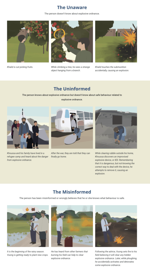 GICHD EORE Cooper Motions visuals and illustration