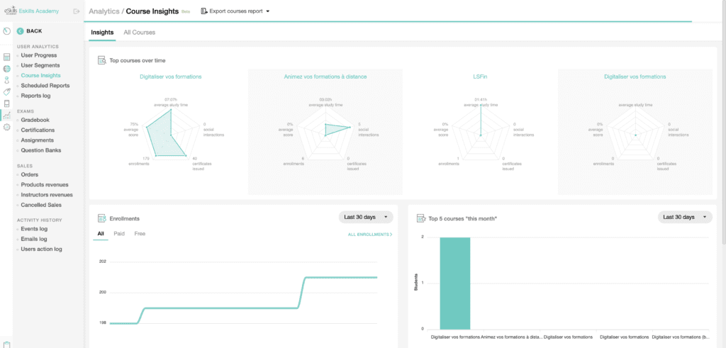 learnworlds analytics