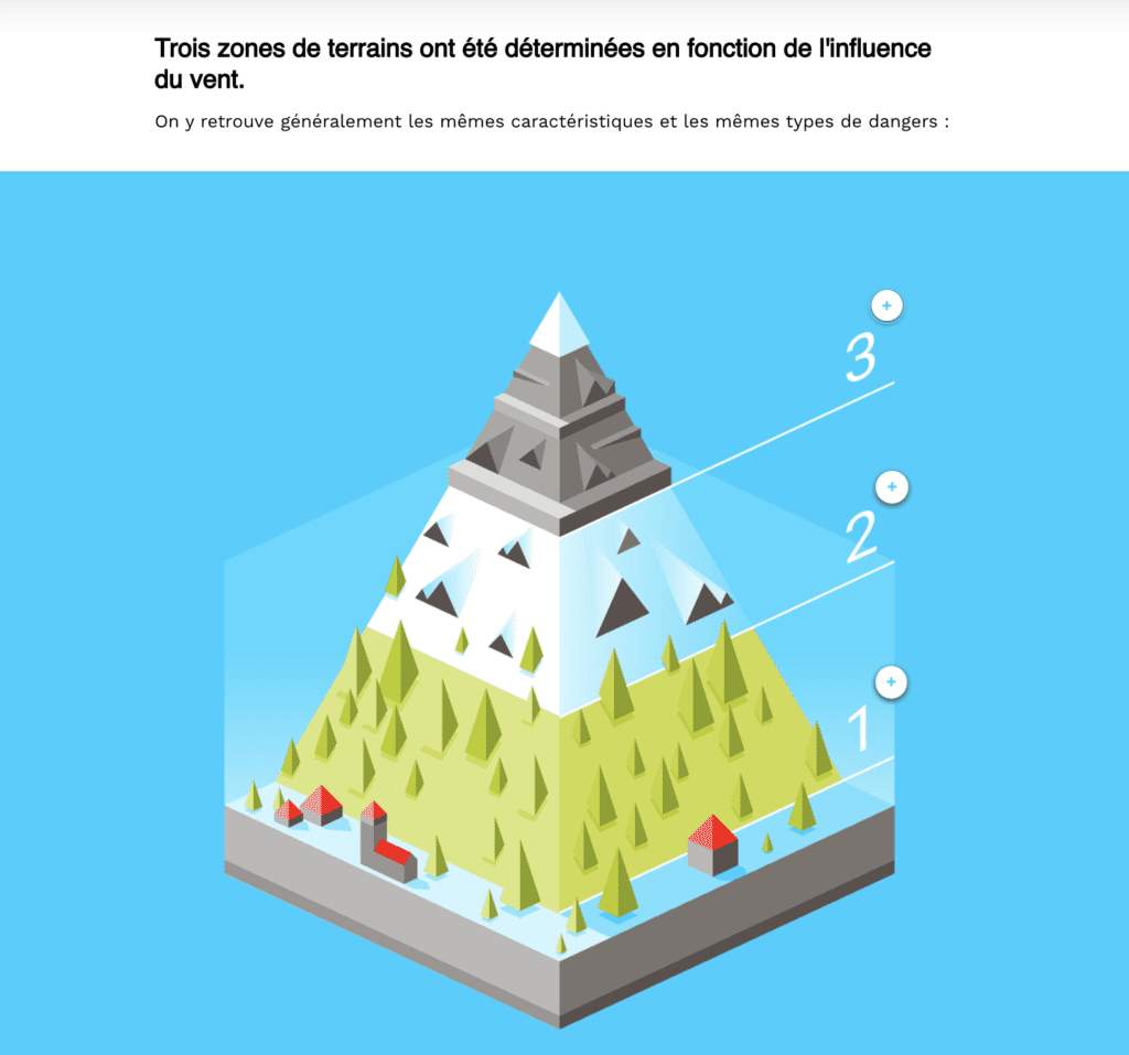 wemountain content on Rise interactive