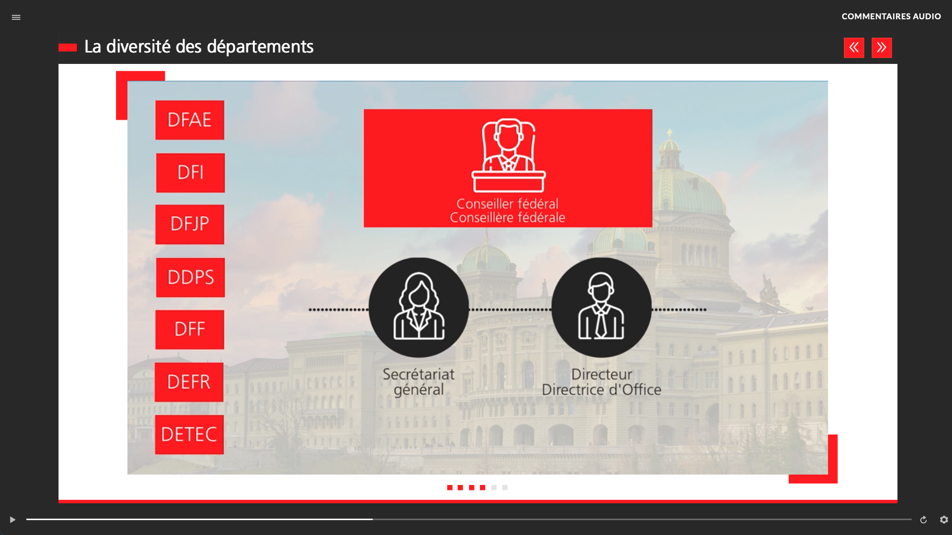 Exemples d’images du module Programme d’accueil, réalisé pour l’Administration Fédérale