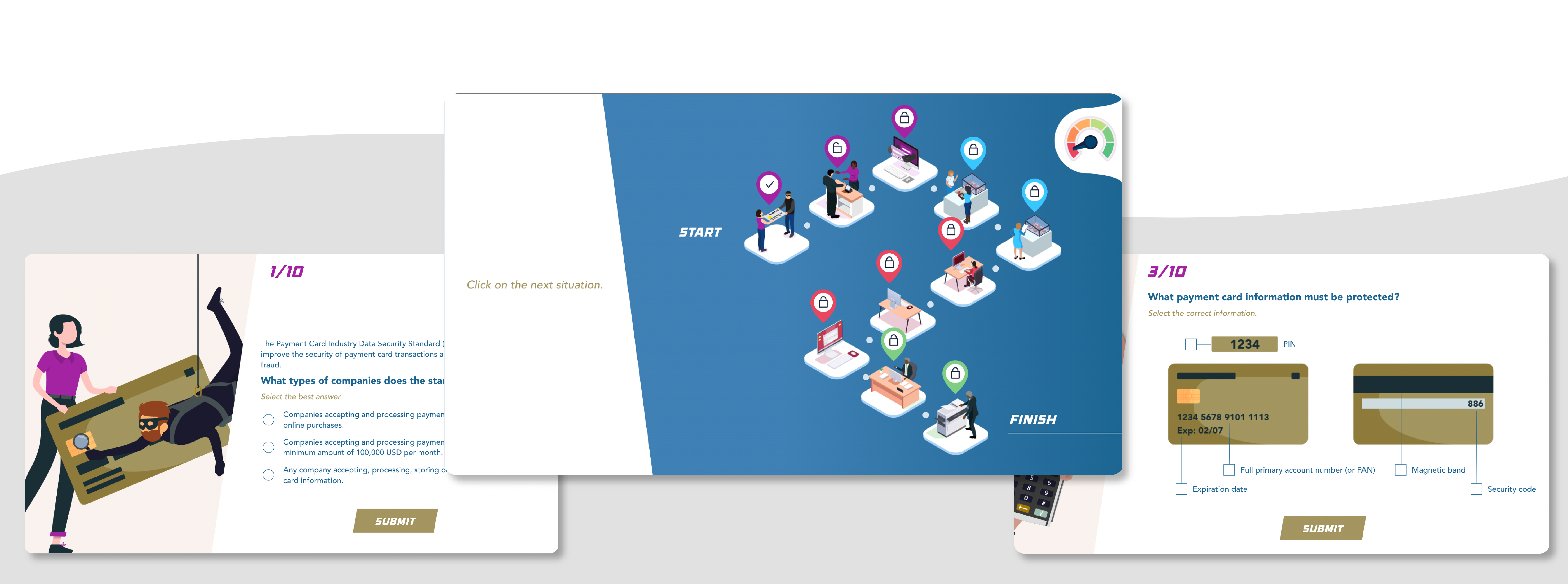 Banner du projet sur-mesure : Richemont - Sécurité des paiements