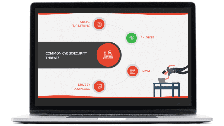 Exemples d'activité du module Sécurité de l'information - les essentiels réalisé pour Elca, sur un ordinateur portable.